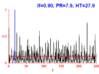 Survival probability